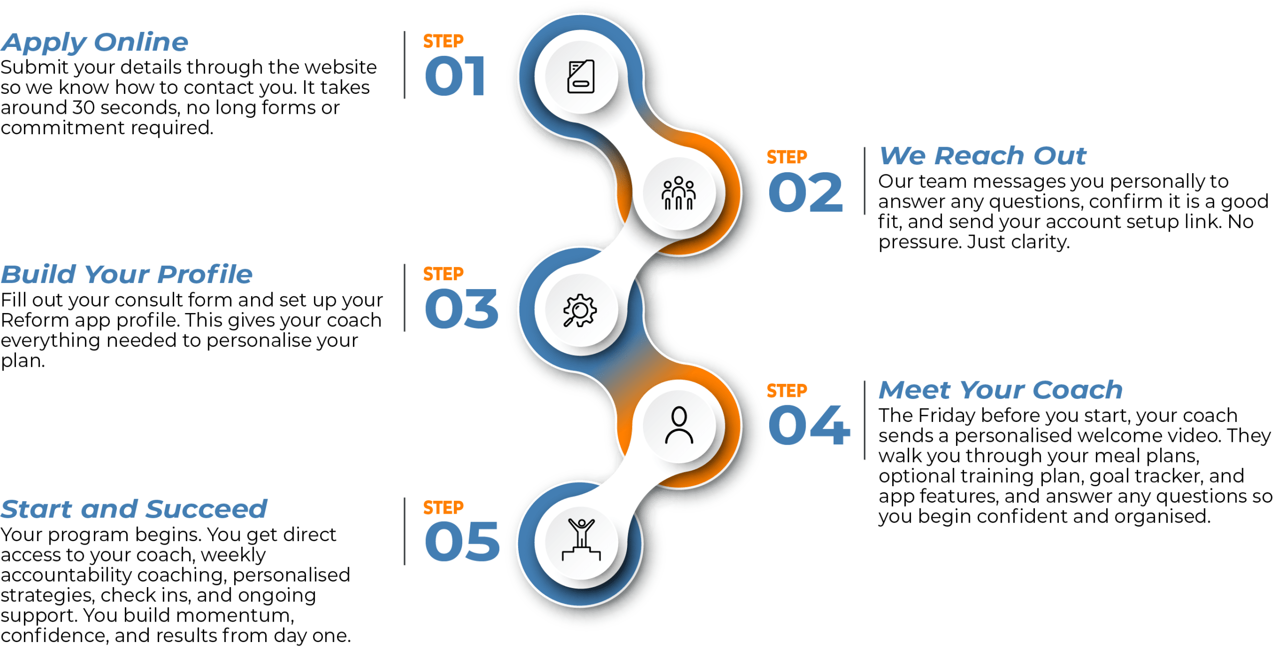 Reform Infographic 2 scaled